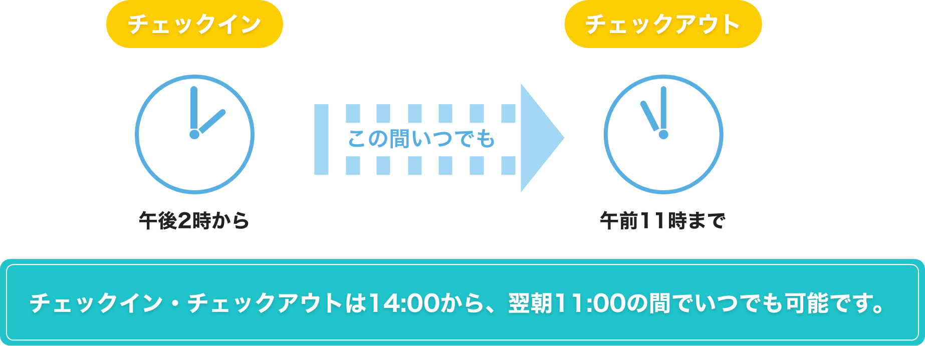 チェックイン・チェックアウトの時間のイメージ