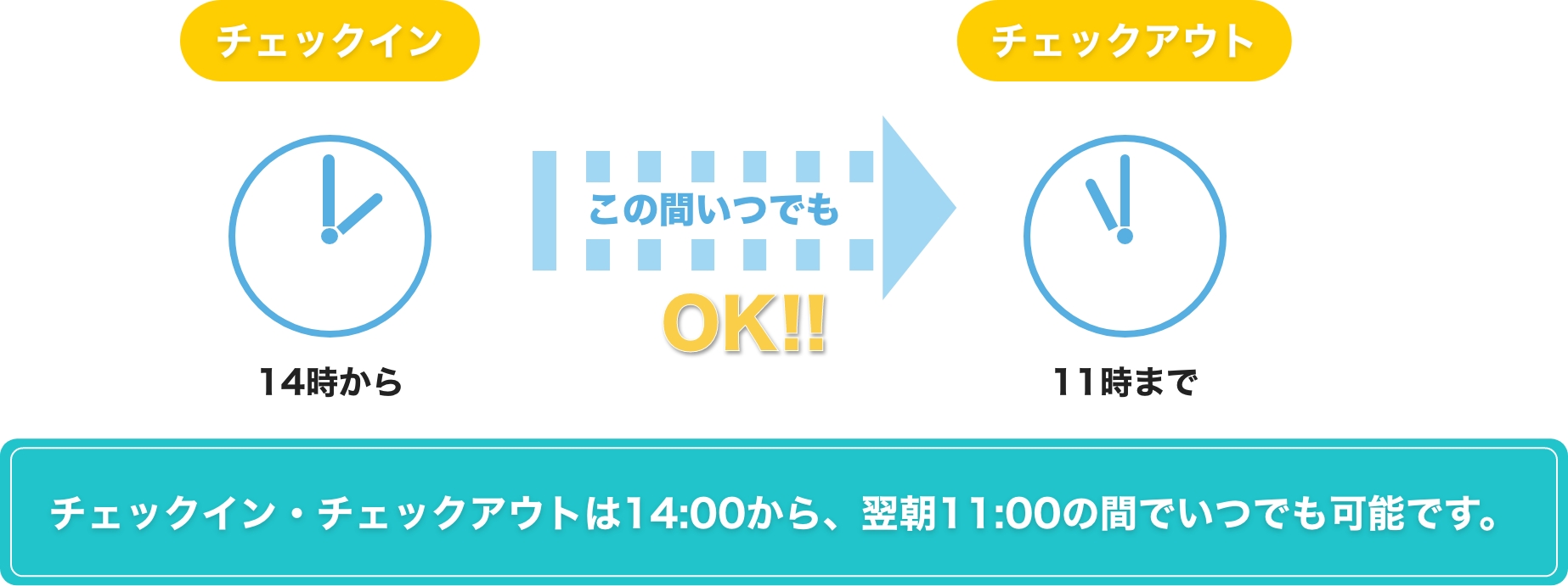 チェックイン・チェックアウトの時間のイメージ